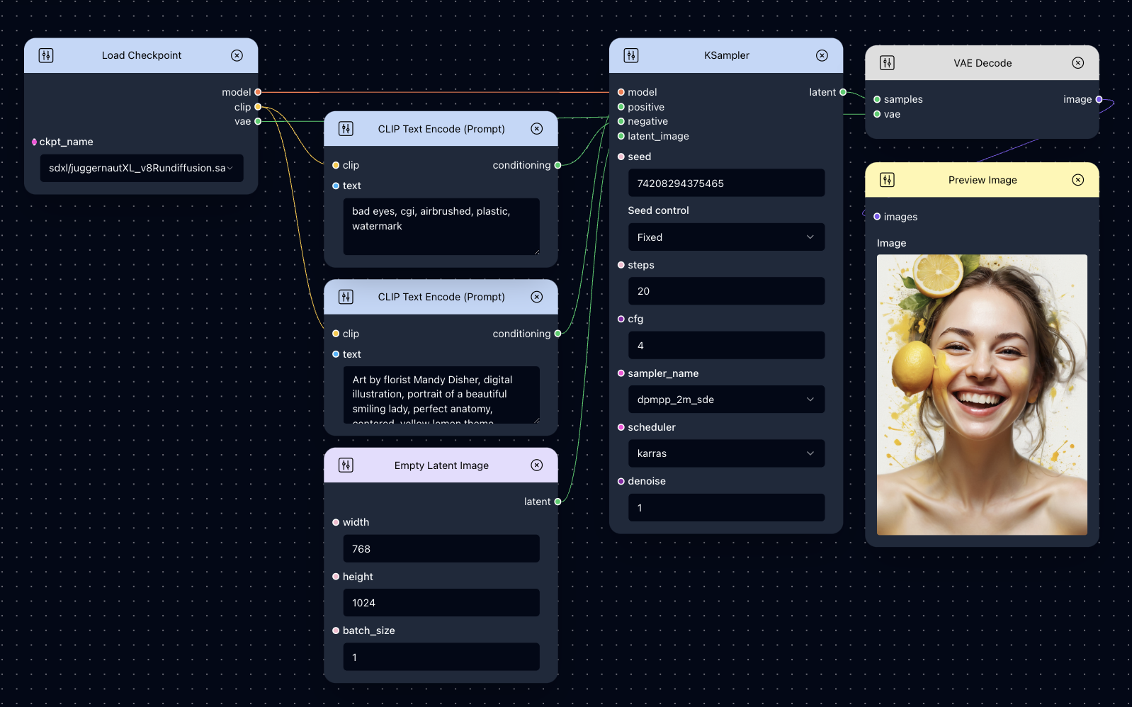 Direct Output Model